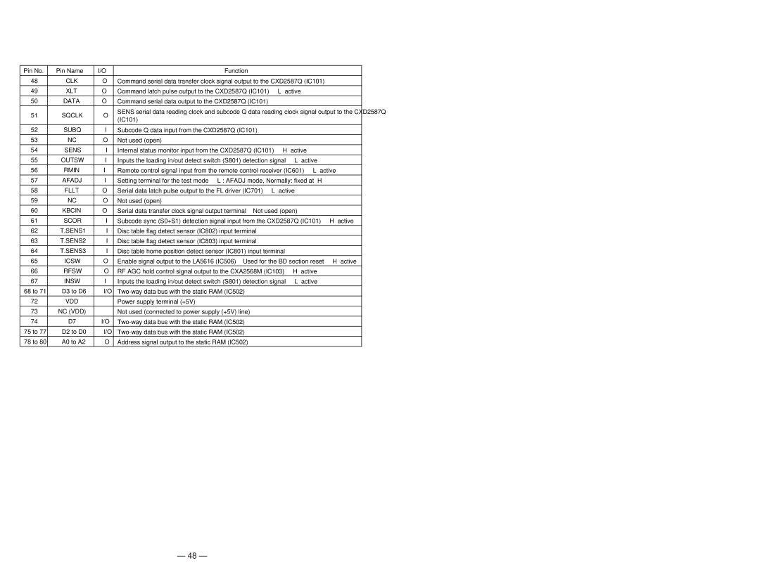 Sony Ericsson CDP-CX220 service manual Subq 