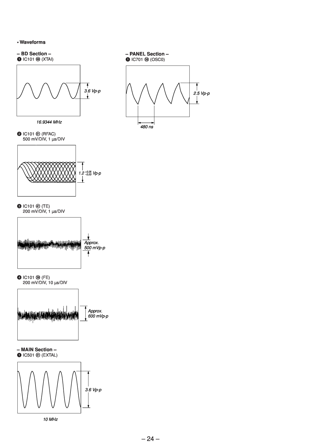 Sony Ericsson CDP-CX220 Waveforms, BD Section, PANEL Section, MAIN Section, Vp-p 16.9344 MHz 480 ns, Approx. 500 mVp-p 