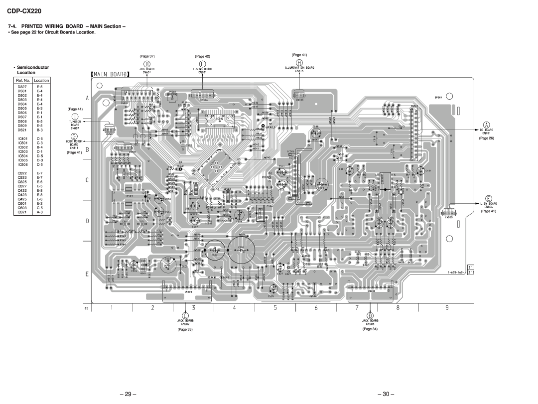 Sony Ericsson CDP-CX220 service manual See page 22 for Circuit Boards Location, Semiconductor Location 