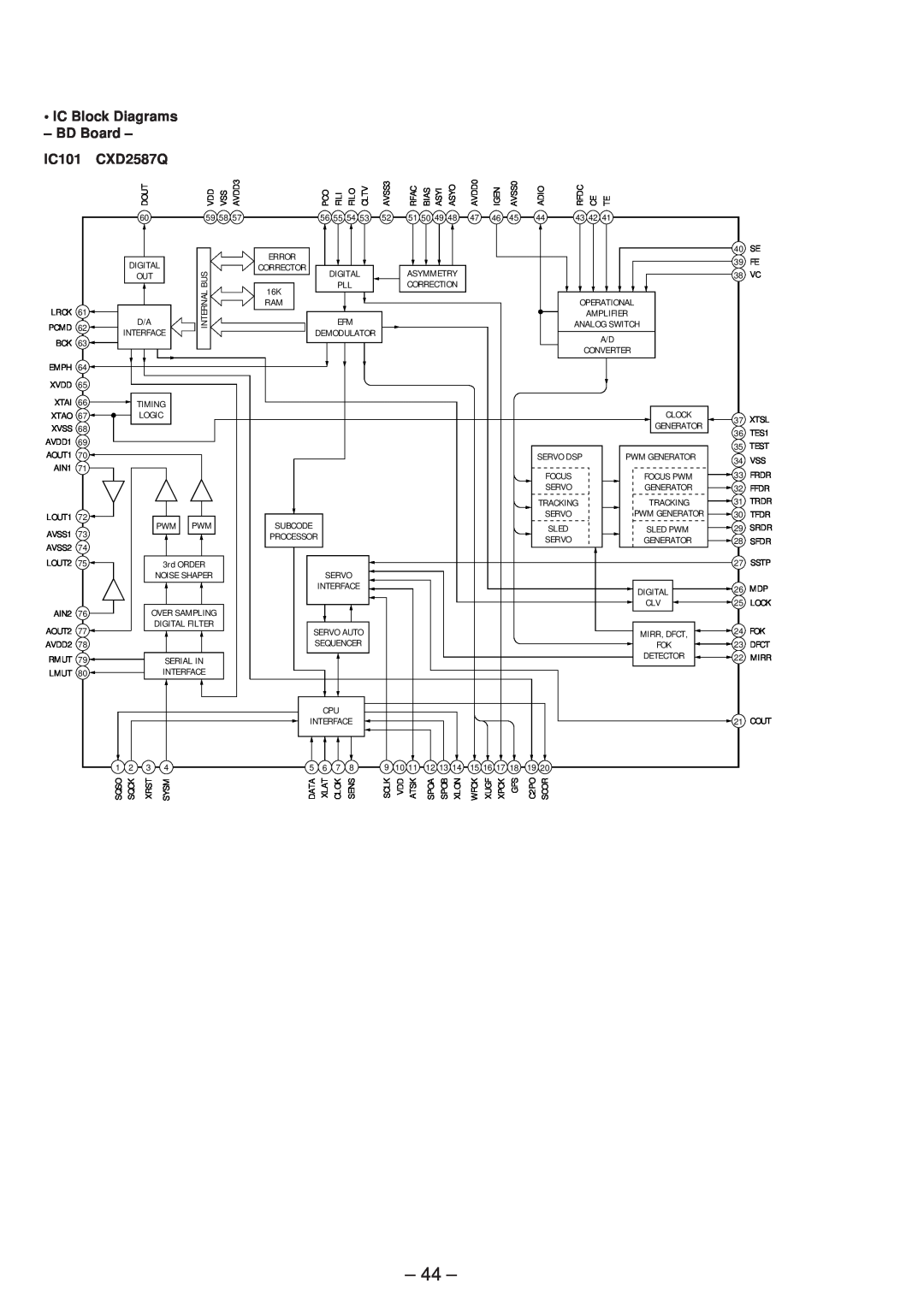 Sony Ericsson CDP-CX220 service manual IC Block Diagrams - BD Board, IC101, CXD2587Q 