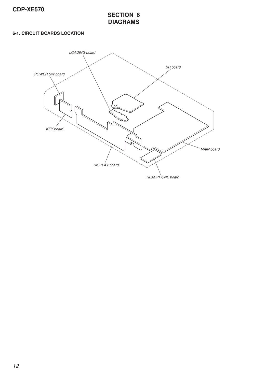 Sony Ericsson specifications CDP-XE570 Section Diagrams, Circuit Boards Location 