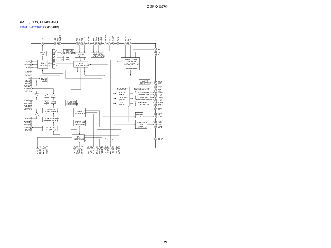 Sony Ericsson CDP-XE570 specifications IC Block Diagrams, IC101 CXD2587Q BD Board 