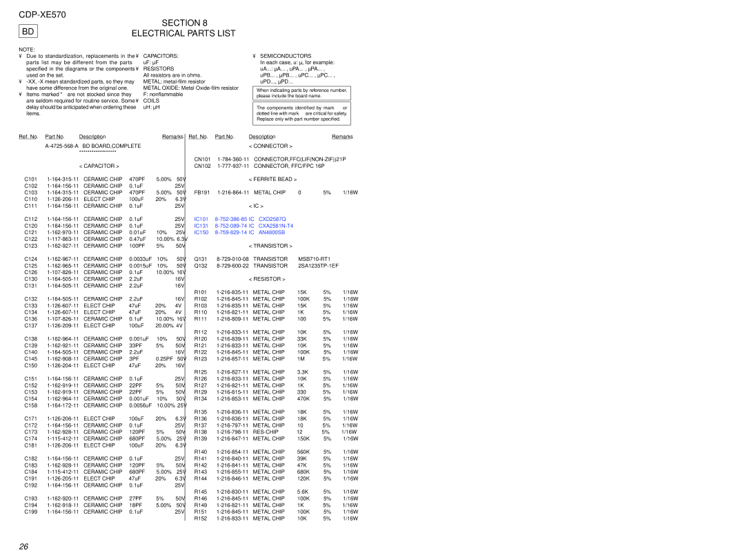 Sony Ericsson specifications CDP-XE570 Section Electrical Parts List, Resistors 