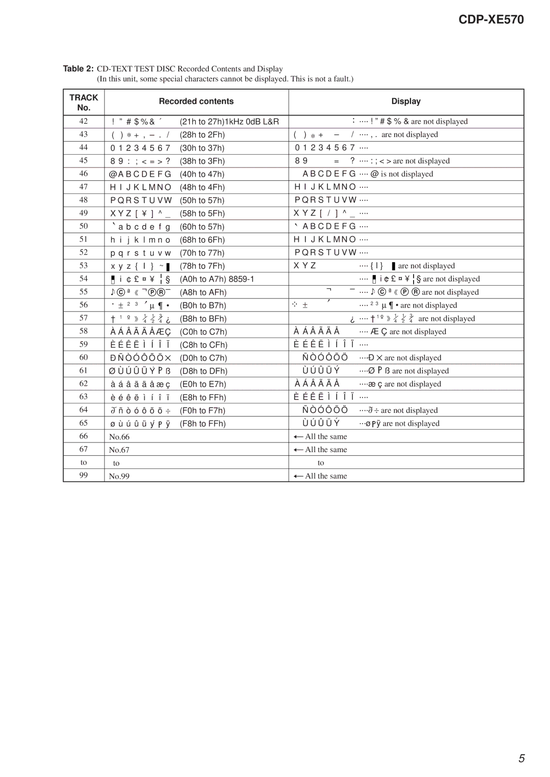 Sony Ericsson CDP-XE570 specifications Recorded contents, Display 