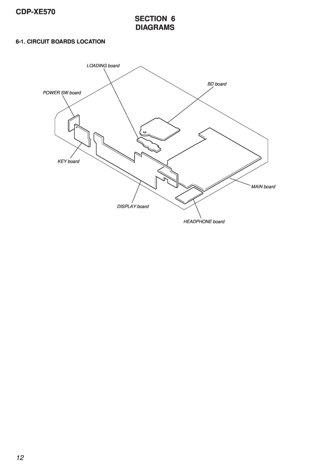 Sony Ericsson specifications CDP-XE570 SECTION DIAGRAMS, Circuit Boards Location 