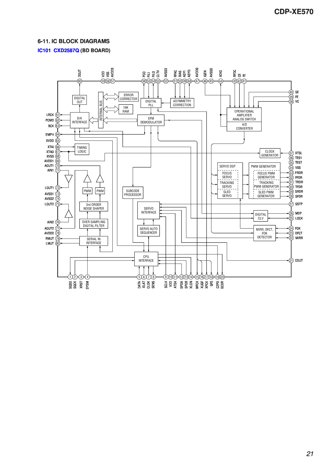Sony Ericsson CDP-XE570 specifications Ic Block Diagrams, IC101 CXD2587Q BD BOARD 