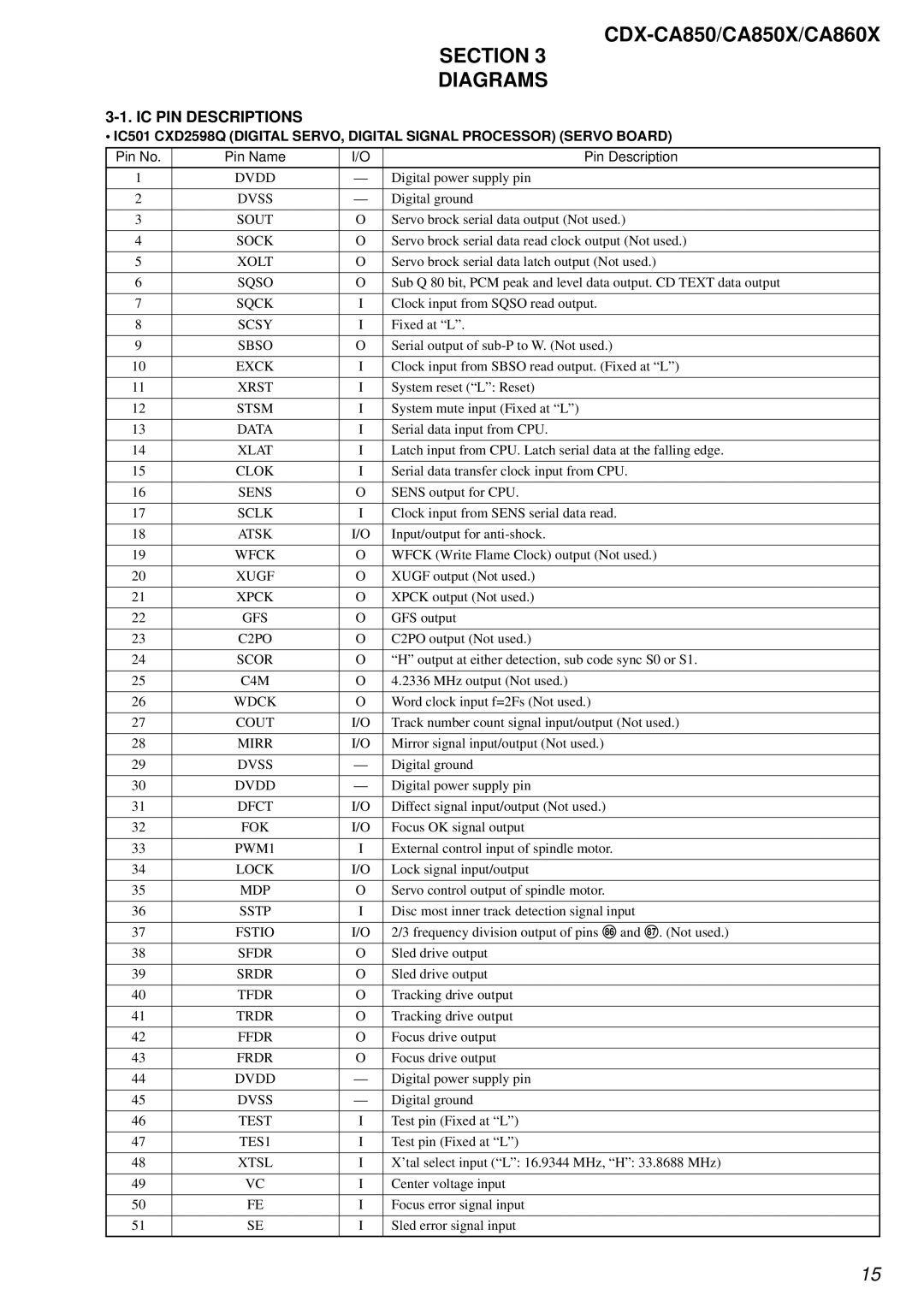 Sony Ericsson CDX-CA860X, CDX-CA850X service manual Section Diagrams, IC PIN Descriptions 