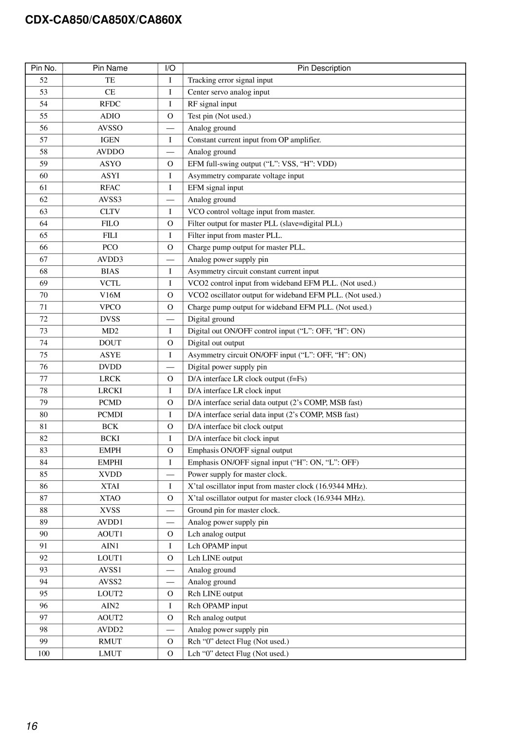 Sony Ericsson CDX-CA850 Rfdc, Avsso, Asyo, Asyi, AVSS3, Filo, Fili, Pco, Bias, Vctl, Vpco, Asye, Lrcki, Bck, Xvdd 