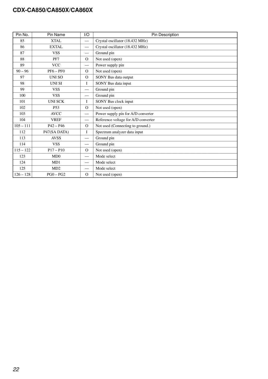 Sony Ericsson CDX-CA860X, CDX-CA850X service manual PF7, Uni So, Uni Si, Uni Sck, Vref 