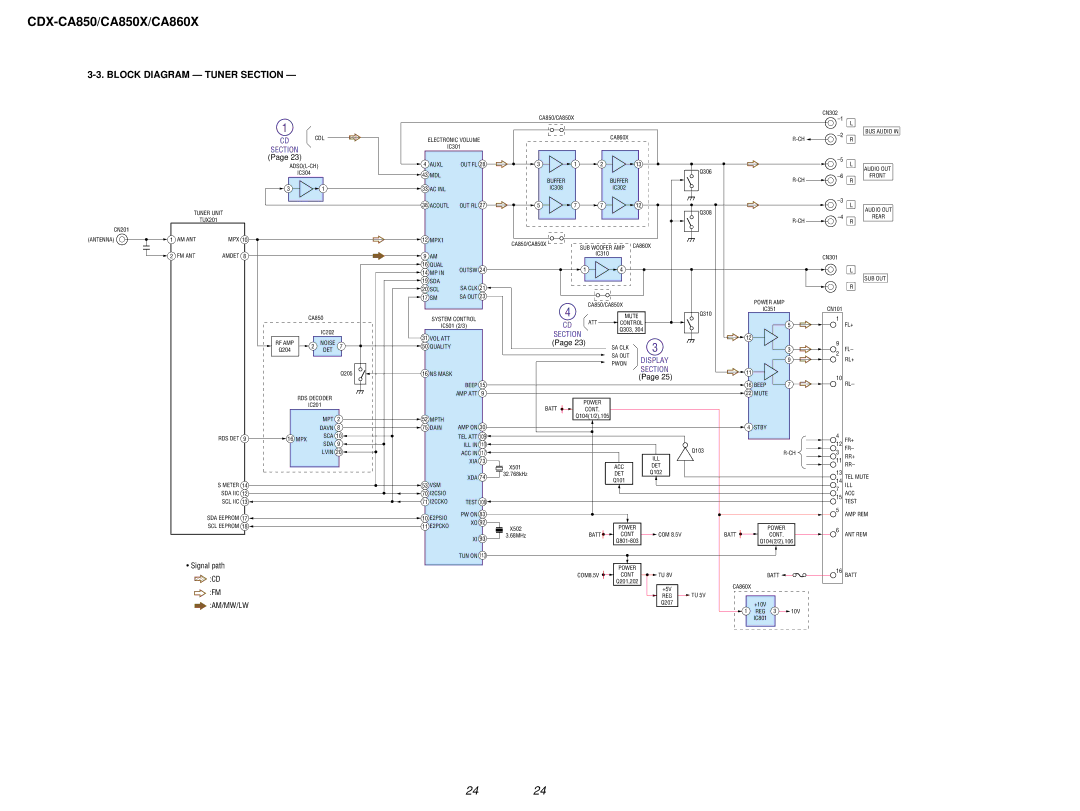 Sony Ericsson CDX-CA860X, CDX-CA850X service manual Block Diagram Tuner Section 