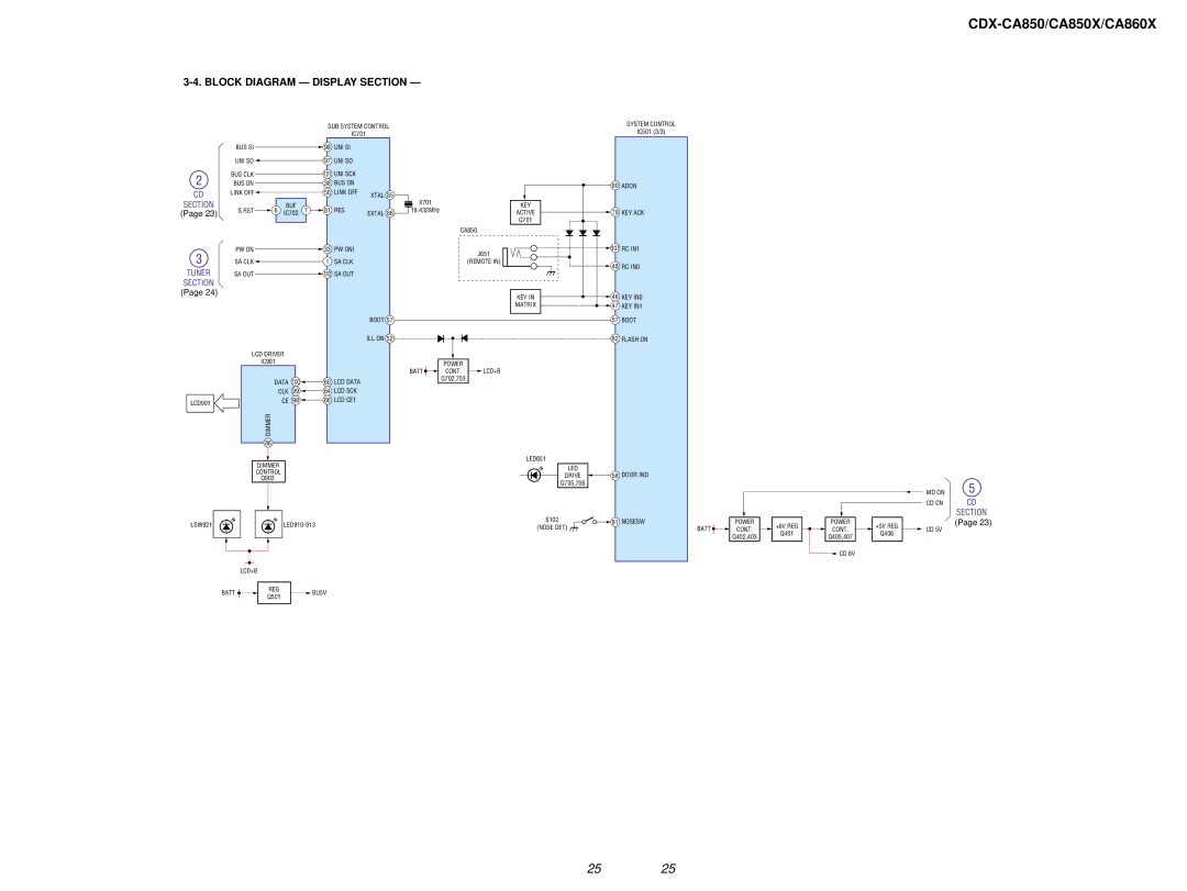 Sony Ericsson CDX-CA860X, CDX-CA850X service manual Block Diagram Display Section, Flash on 