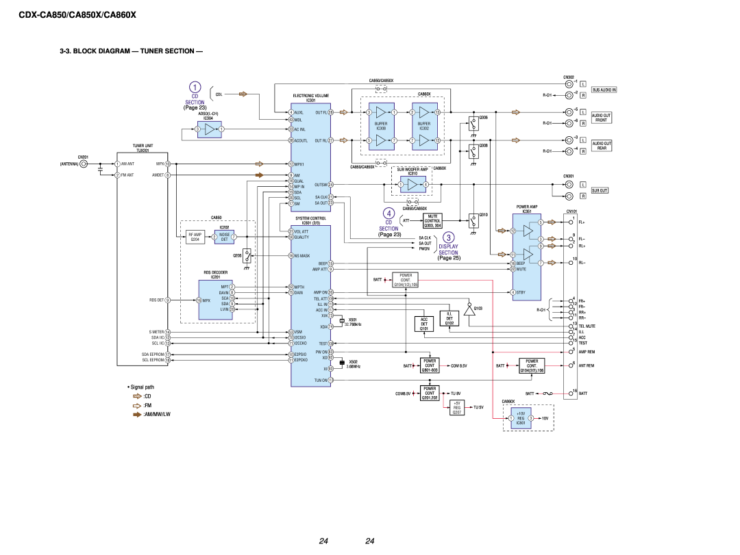 Sony Ericsson CDX-CA860X, CDX-CA850X service manual Block Diagram - Tuner Section, CDX-CA850/CA850X/CA860X, Display 