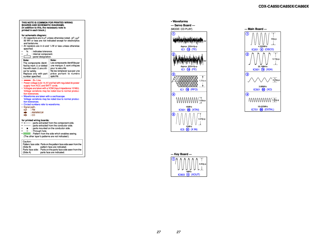 Sony Ericsson CDX-CA860X Waveforms - Servo Board, Key Board, Main Board, CDX-CA850/CA850X/CA860X, Mode: Cd Play 