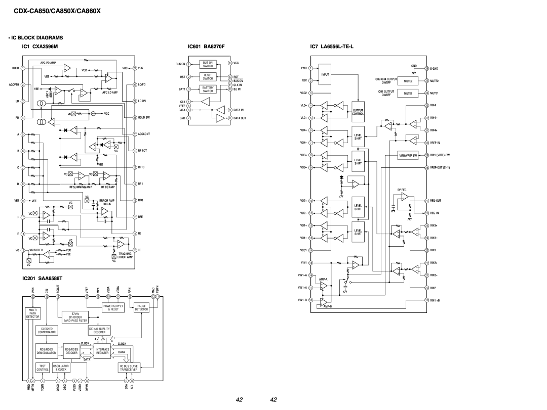 Sony Ericsson CDX-CA860X, CDX-CA850 Ic Block Diagrams, IC1 CXA2596M, IC201 SAA6588T, IC601 BA8270F, IC7 LA6556L-TE-L 