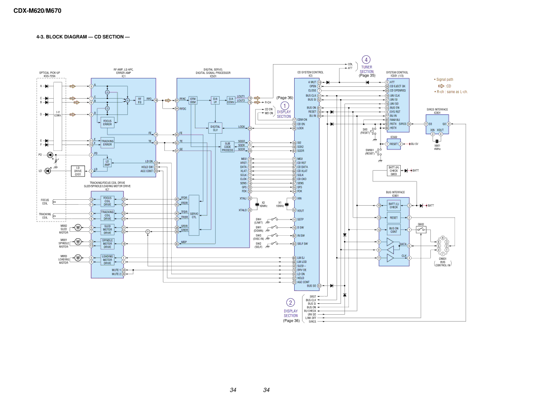 Sony Ericsson CDX-M620 service manual Block Diagram CD Section, Ch same as L-ch 