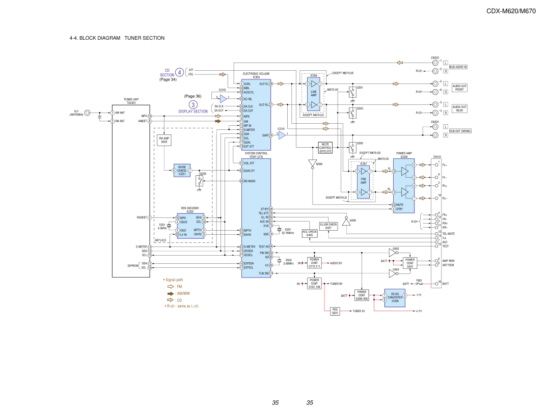 Sony Ericsson CDX-M620 service manual Block Diagram Tuner Section, Display Section 