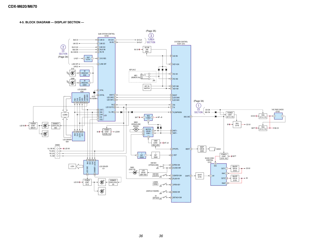 Sony Ericsson CDX-M620 service manual Block Diagram Display Section 