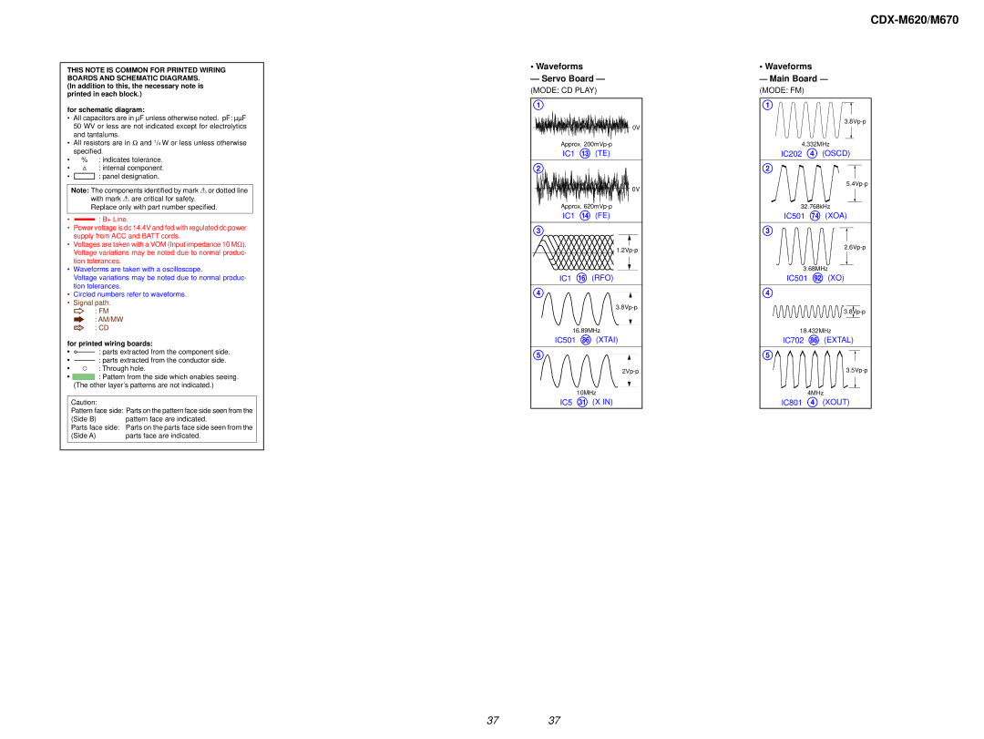 Sony Ericsson CDX-M620 service manual Waveforms Servo Board, Waveforms Main Board 