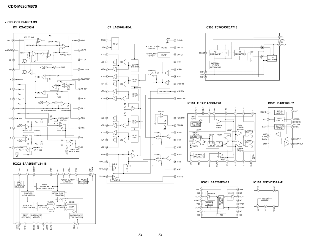 Sony Ericsson CDX-M620 service manual IC Block Diagrams, IC102 RN5VD53AA-TL 