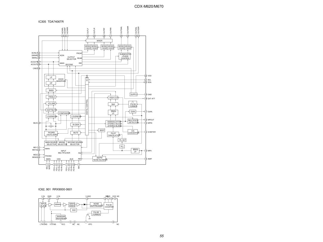 Sony Ericsson CDX-M620 service manual IC305 TDA7406TR, IC62, 901 RRX9000-0601 