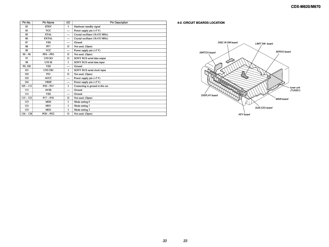 Sony Ericsson service manual Circuit Boards Location, CDX-M620/M670 