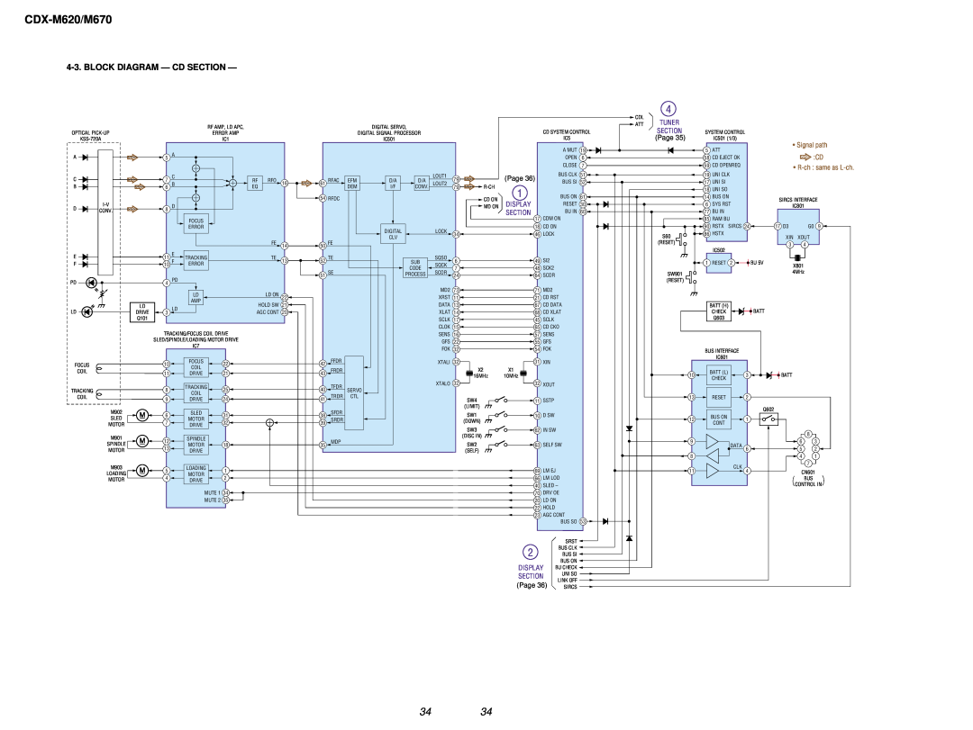Sony Ericsson Block Diagram — Cd Section, CDX-M620/M670, • Signal path, • R-ch :same as L-ch, Display, Tuner 