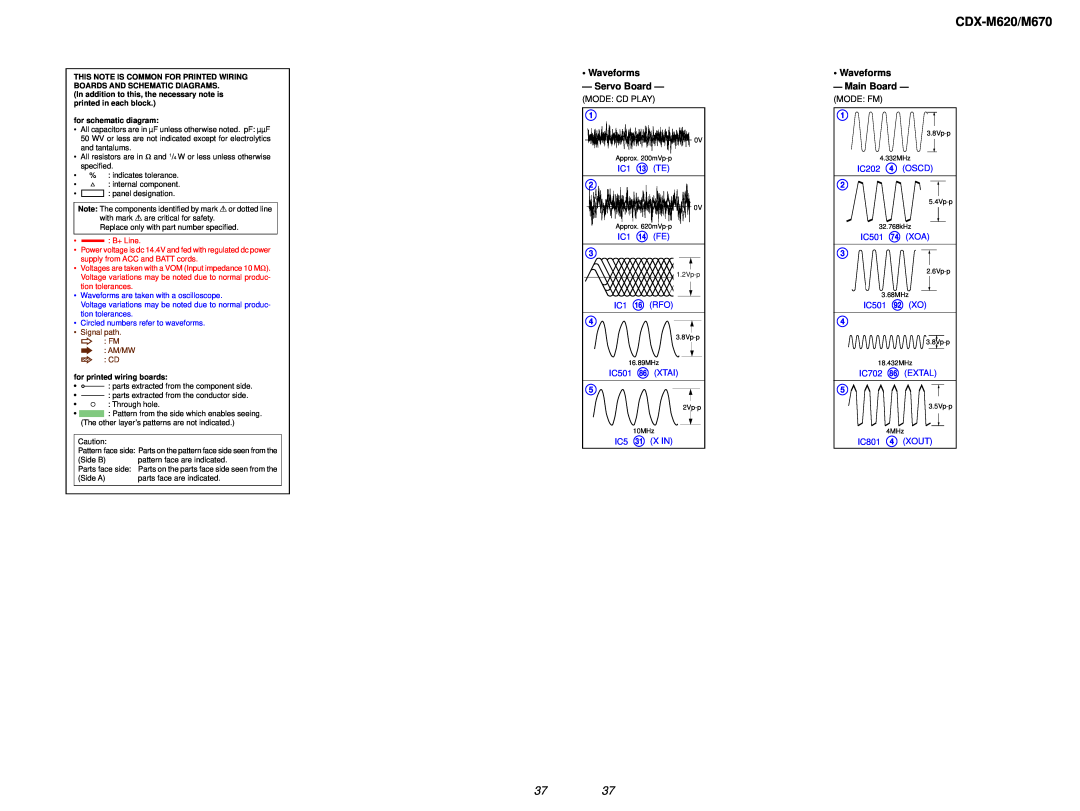 Sony Ericsson service manual • Waveforms — Servo Board, •Waveforms — Main Board, Mode: Cd Play, Mode: Fm, CDX-M620/M670 
