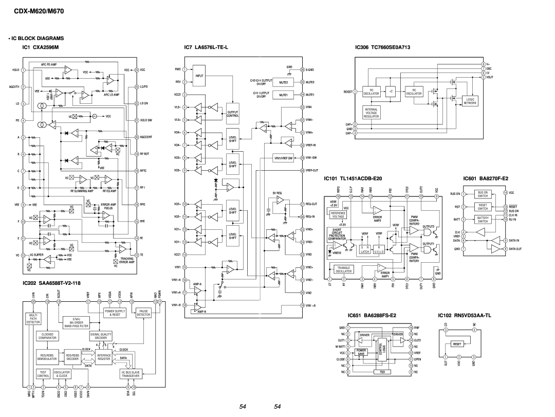 Sony Ericsson CDX-M620 • Ic Block Diagrams, IC1 CXA2596M, IC7 LA6576L-TE-L, IC306 TC7660SE0A713, IC202 SAA6588T-V2-118 