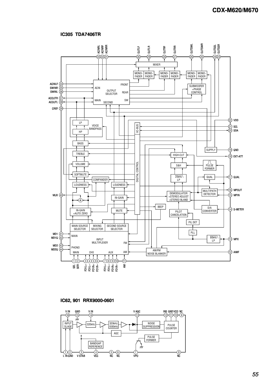 Sony Ericsson service manual IC305 TDA7406TR, IC62, 901 RRX9000-0601, CDX-M620/M670 