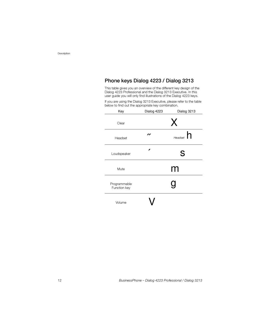 Sony Ericsson Dialog 3213 manual Phone keys Dialog 4223 / Dialog, Key Dialog 