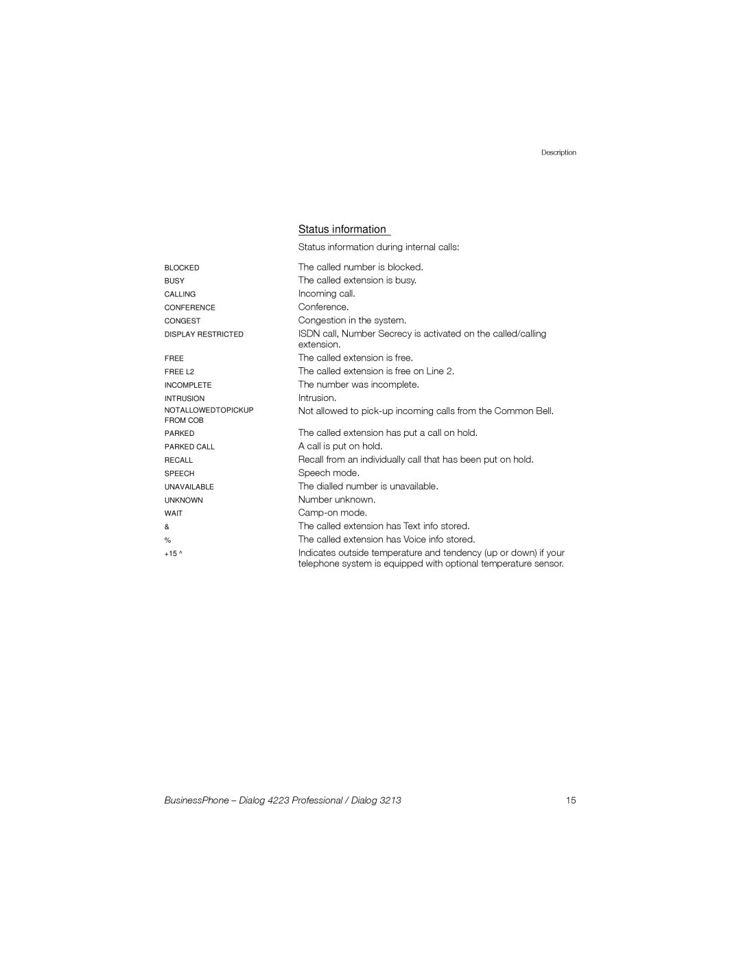 Sony Ericsson Dialog 3213, Dialog 4223 manual Status information, Called extension has Voice info stored 