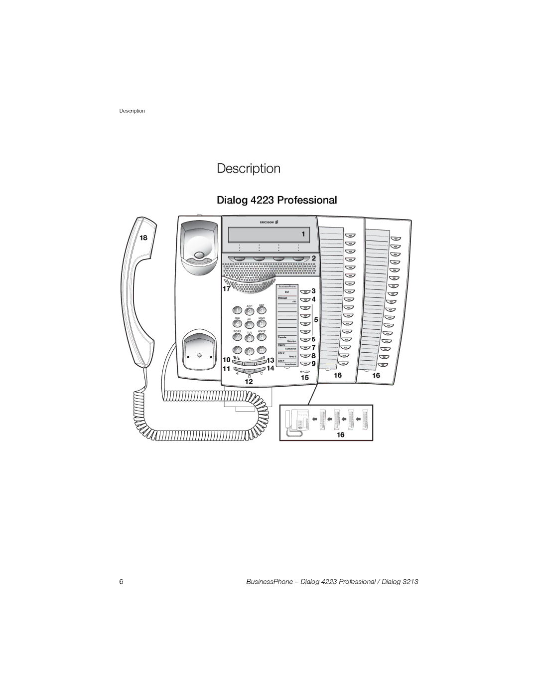 Sony Ericsson Dialog 4223, Dialog 3213 manual Description 