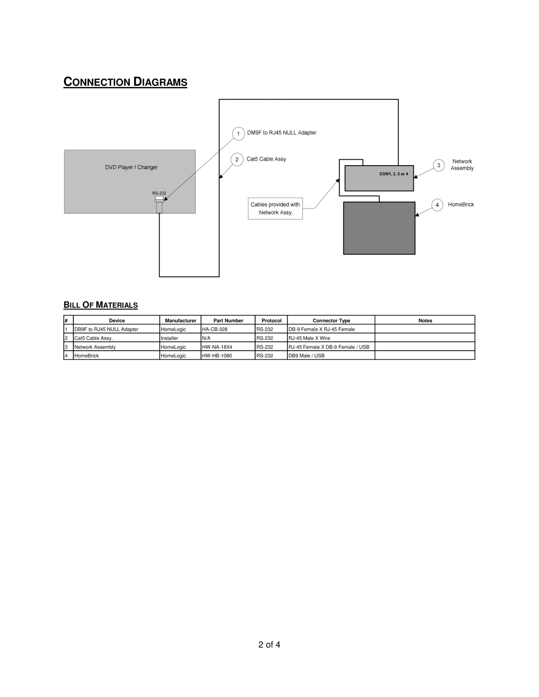 Sony Ericsson DVP-CX777ES manual Connection Diagrams, Bill of Materials 