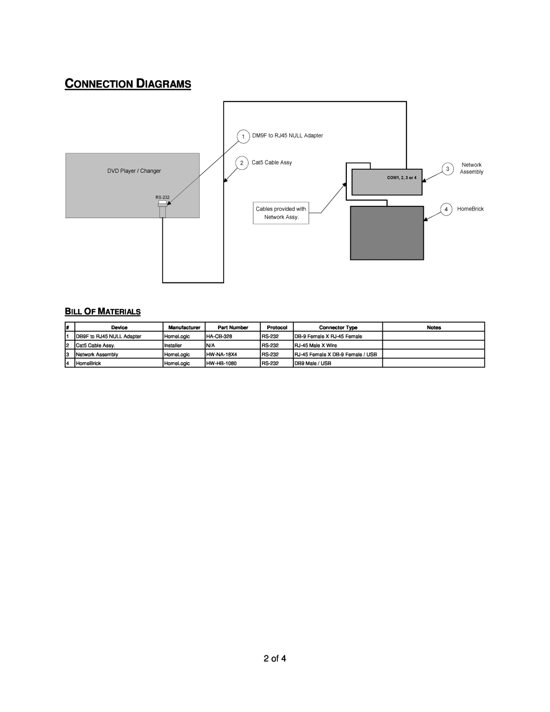 Sony Ericsson DVP-CX777ES manual Connection Diagrams, Bill Of Materials, Device, Manufacturer, Part Number, Protocol 