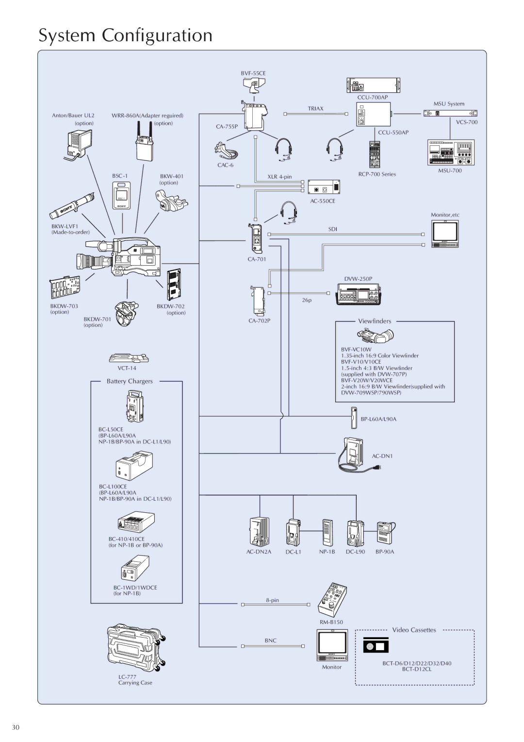 Sony Ericsson DVW-707P manual System Configuration 