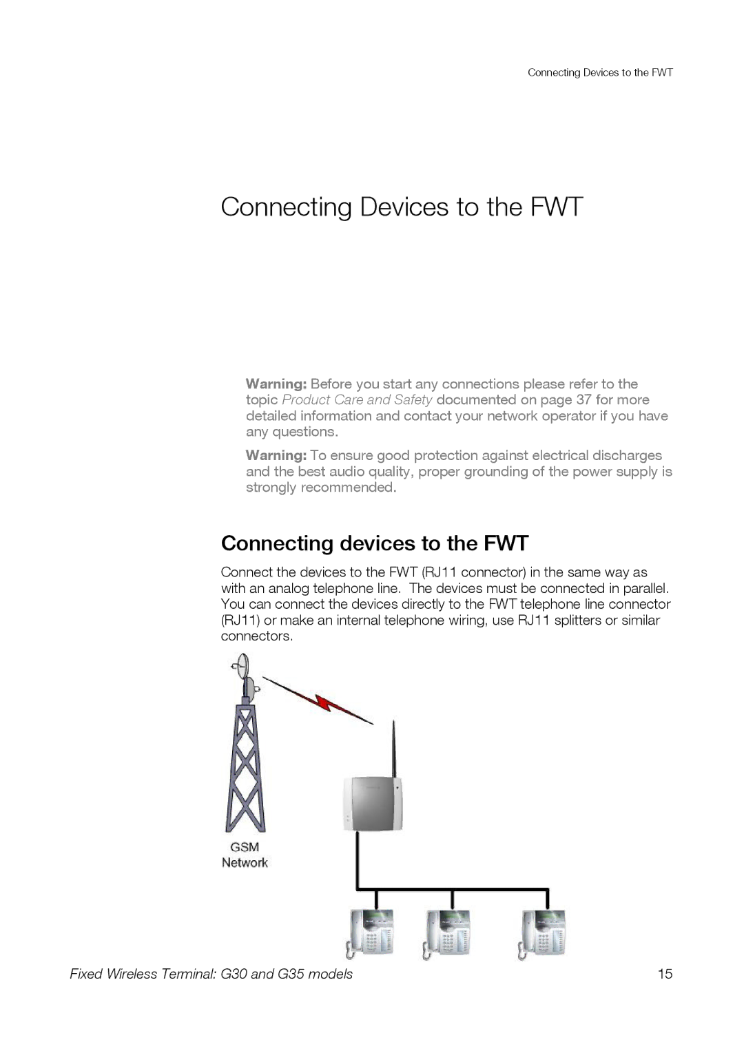 Sony Ericsson G30, G35 manual Connecting Devices to the FWT, Connecting devices to the FWT 