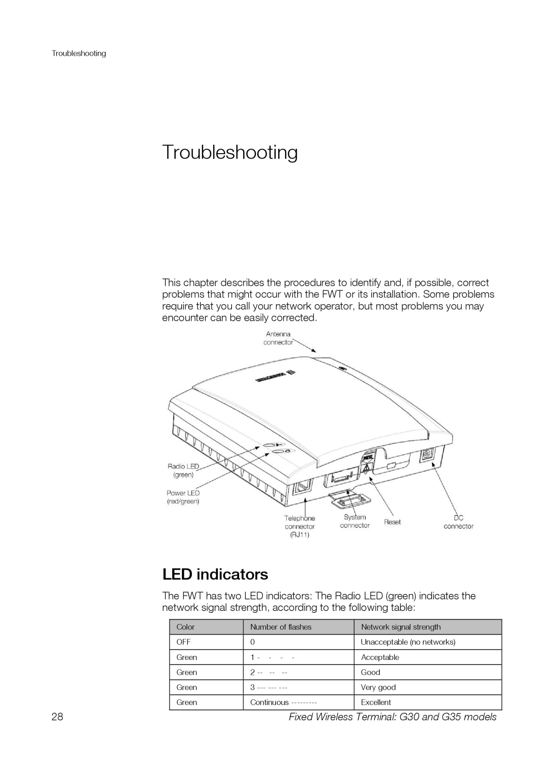 Sony Ericsson G35, G30 manual Troubleshooting, LED indicators 