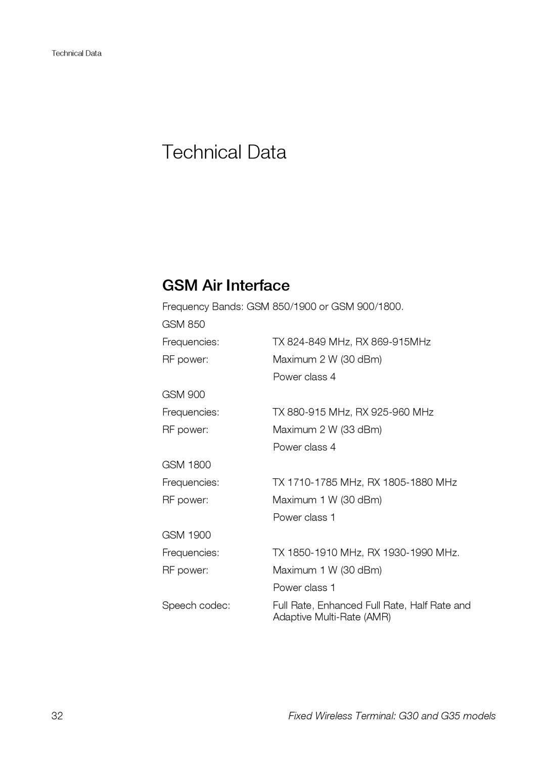 Sony Ericsson G35, G30 manual Technical Data, GSM Air Interface 