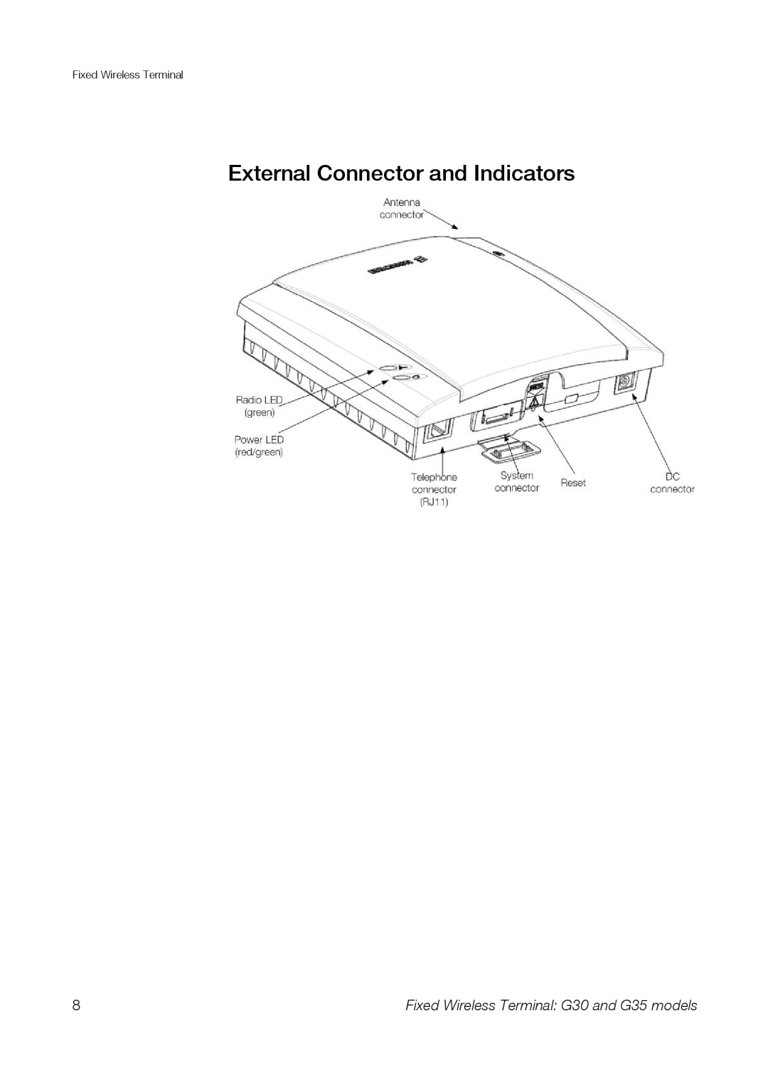 Sony Ericsson G35, G30 manual External Connector and Indicators 