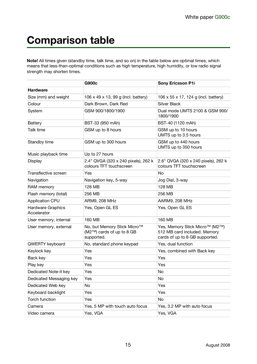 Sony Ericsson G900C manual Comparison table, G900c Sony Ericsson P1i Hardware 