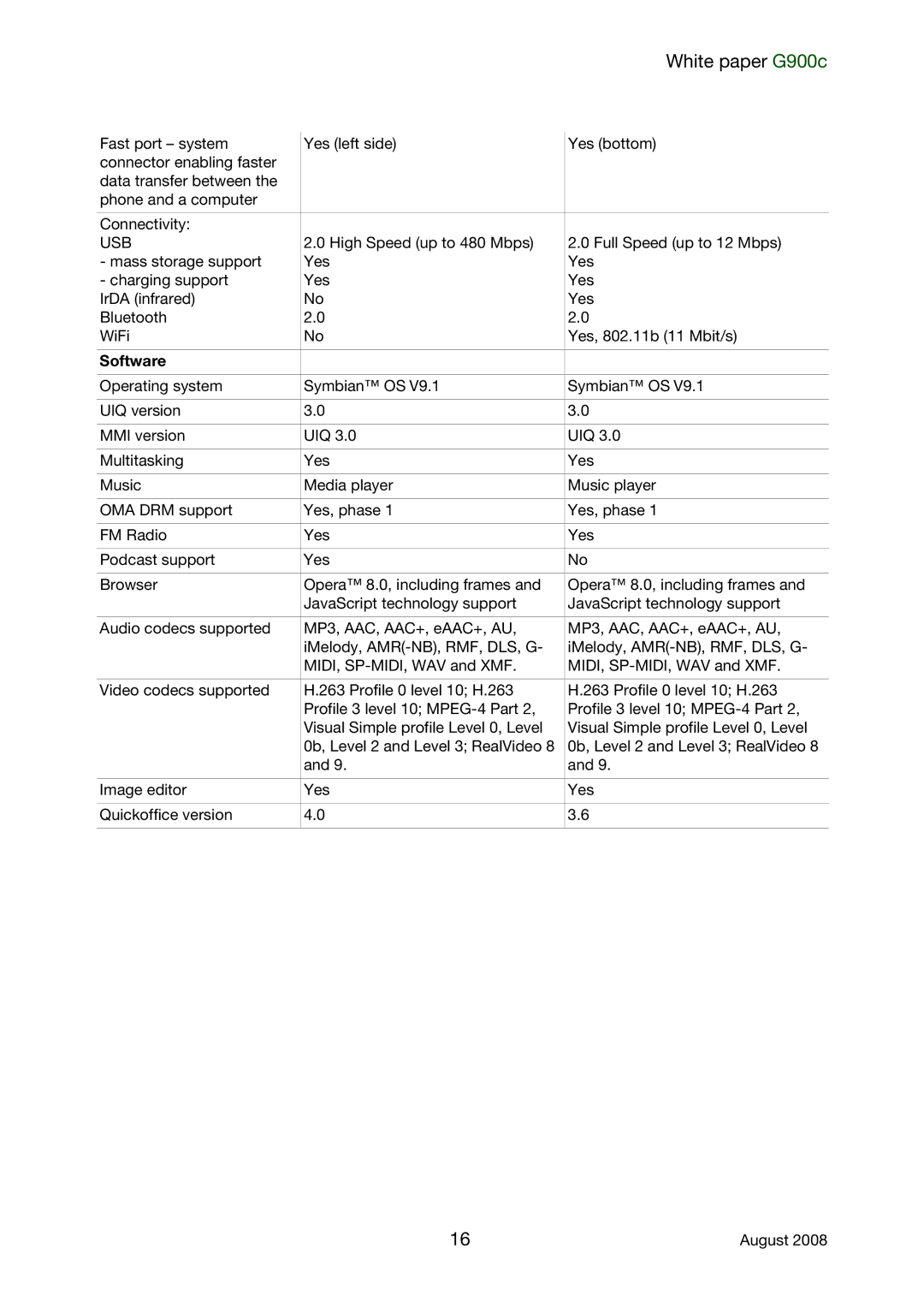 Sony Ericsson G900C manual Usb, Software 