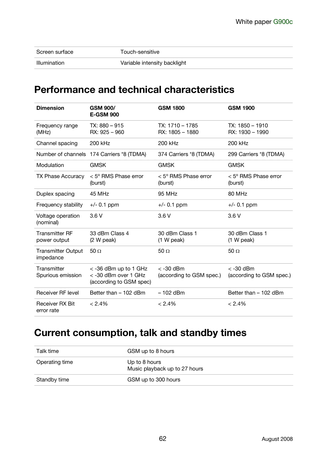 Sony Ericsson G900C Performance and technical characteristics, Current consumption, talk and standby times, Dimension GSM 