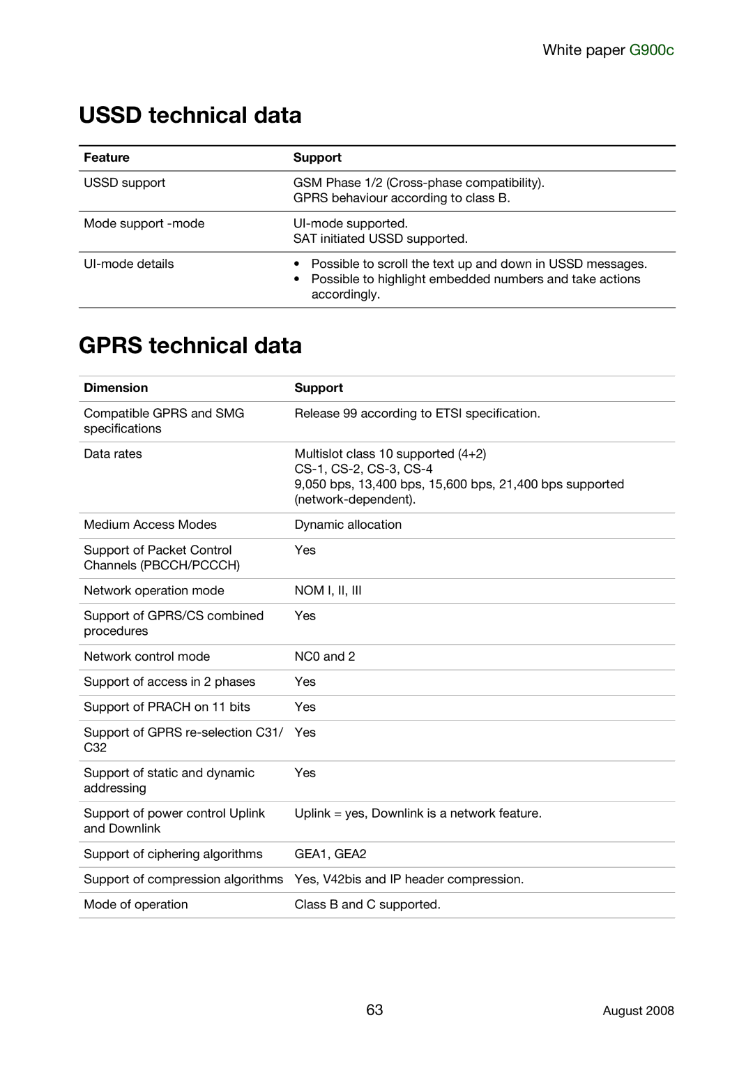 Sony Ericsson G900C manual Ussd technical data, Gprs technical data, Feature Support, Dimension Support 