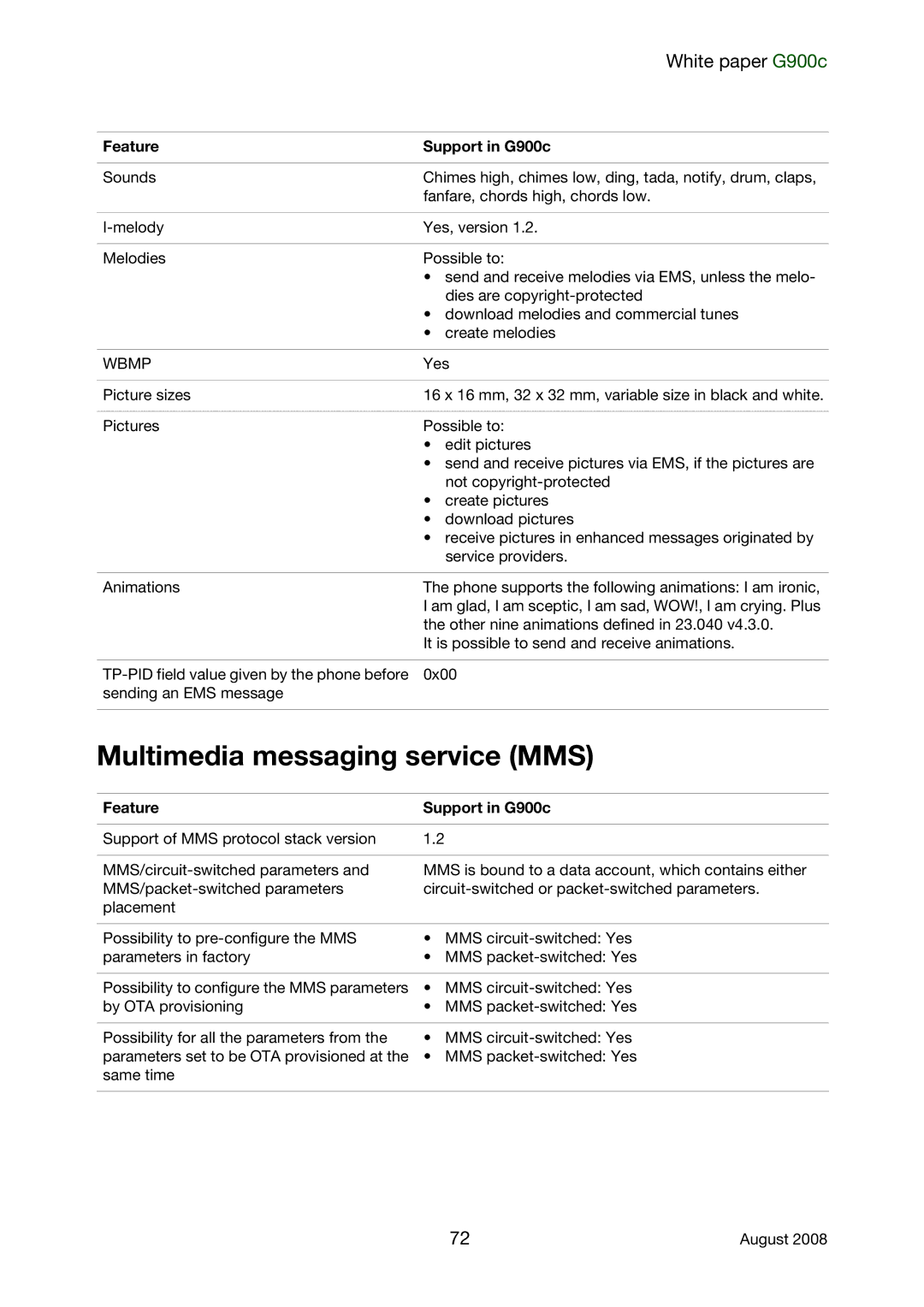 Sony Ericsson G900C manual Multimedia messaging service MMS, Wbmp 