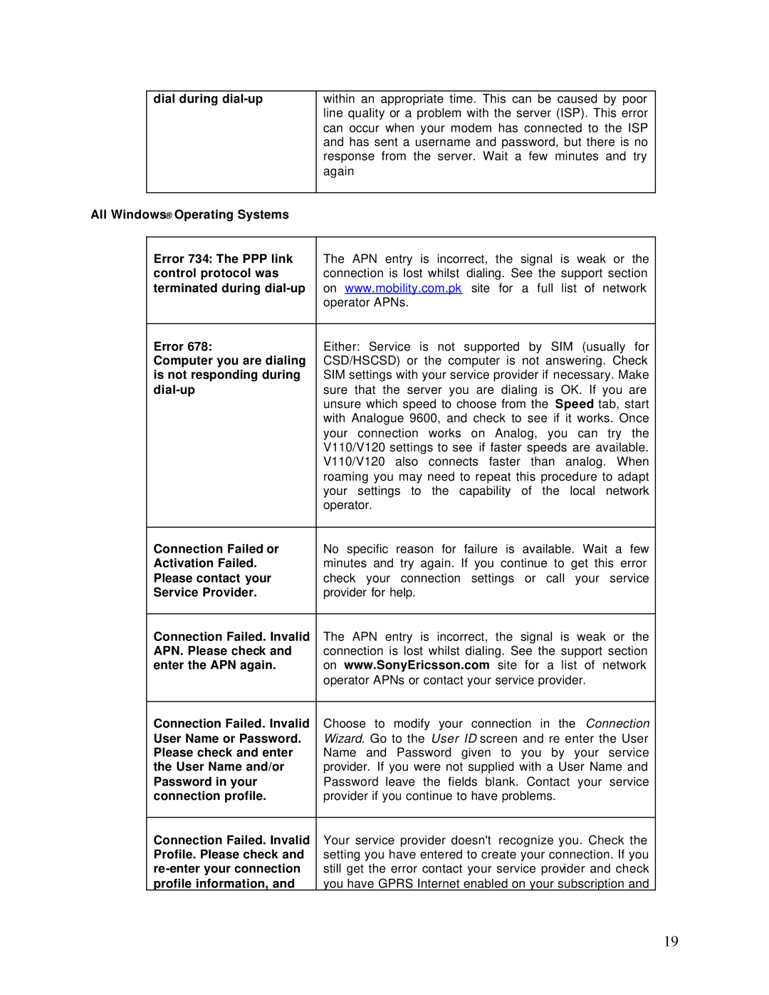 Sony Ericsson GC75 manual Dial during dial-up, All Windows Operating Systems Error 734 The PPP link, Control protocol was 