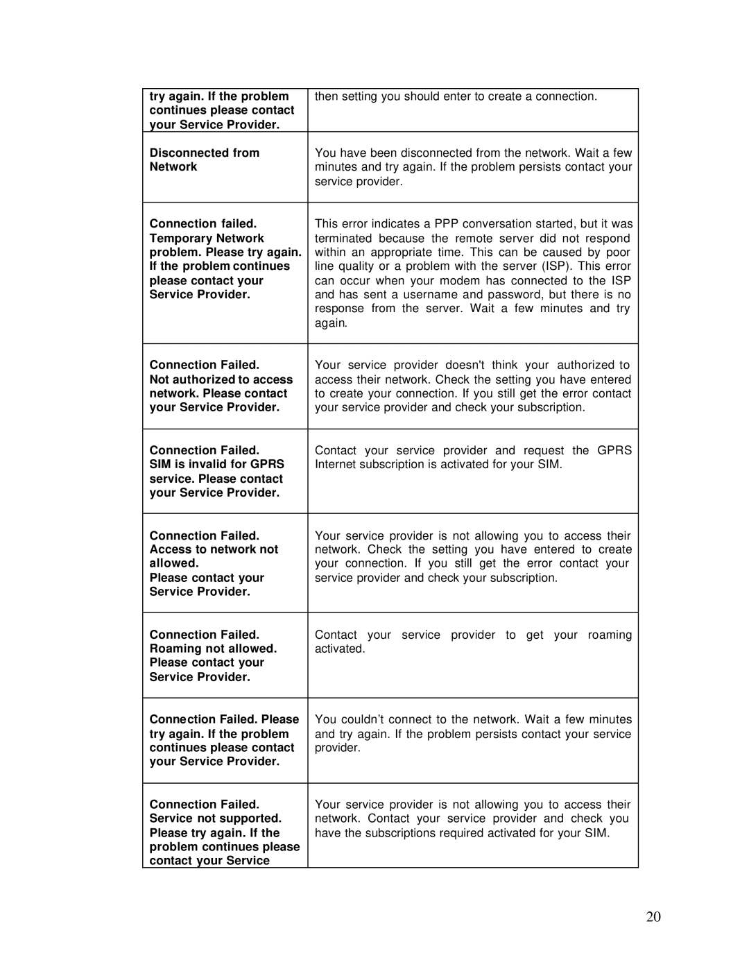 Sony Ericsson GC75 manual 