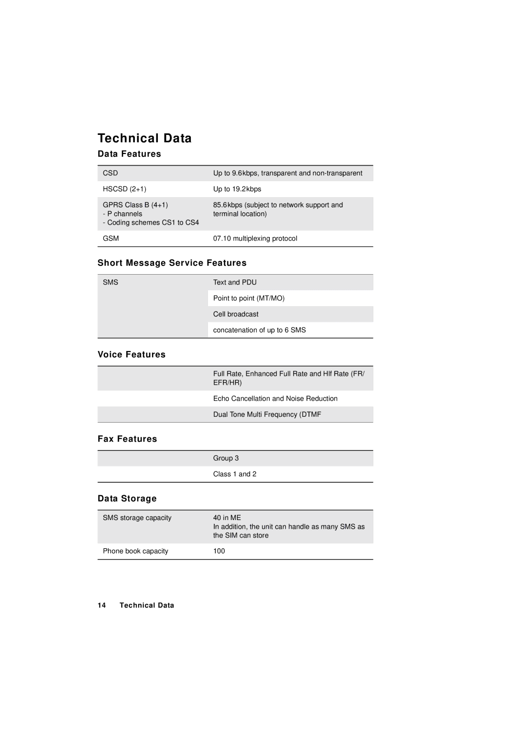 Sony Ericsson GM29 manual Technical Data 