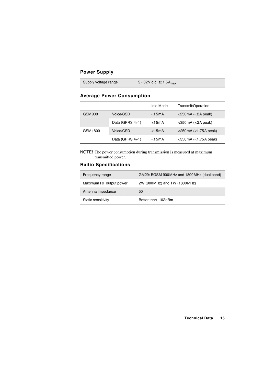 Sony Ericsson GM29 manual Power Supply, Average Power Consumption, Radio Specifications 