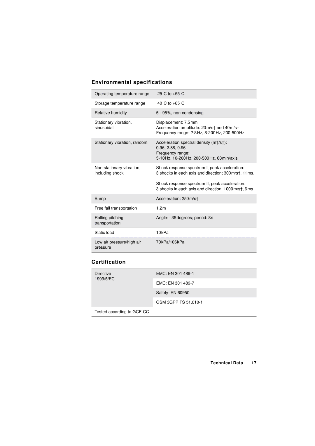 Sony Ericsson GM29 manual Environmental specifications, Certification 