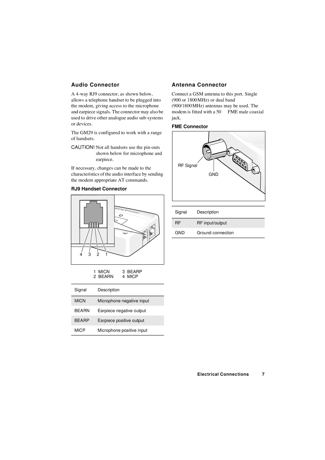 Sony Ericsson GM29 manual Audio Connector, Antenna Connector 